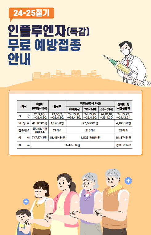 2024-2025절기 인플루엔자(독감) 무료 예방접종 시행안내